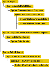 控件(control)和组件(component)概念浅析